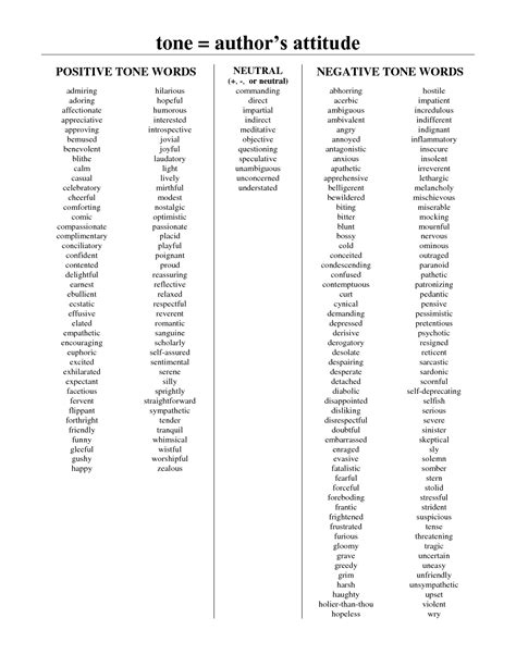 Tone Words List Tone Words Mood Words Tone Words List