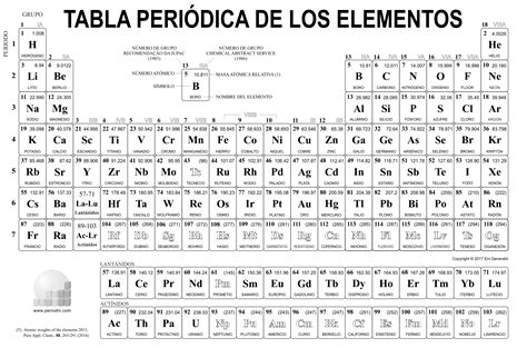 Tabla Periodica De Elementos Quimicos En Espanol