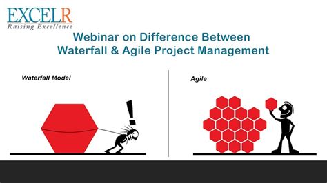 Pmp Difference Between Waterfall And Agile Project Management Youtube