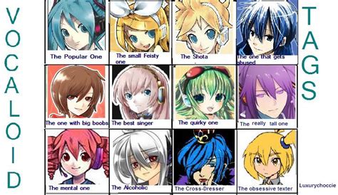 vocaloid characters list names retar