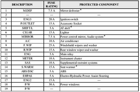Fuses and relay mazda 5. 2012 Mazda 5 Fuse Box Diagram - Wiring Diagram Schemas