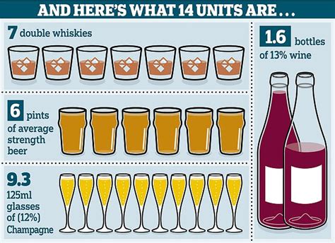Drinking Three Glasses Of Wine Or Pints Of Beer Each Week Is Bad For Your Brain Daily Mail Online