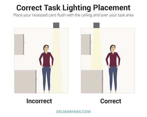 Expect to pay between $100 to $480 per fixture, or $360 on average, when having recessed lighting installed by a pro. Recessed Lighting Size, Placement, & Depth for Flat ...