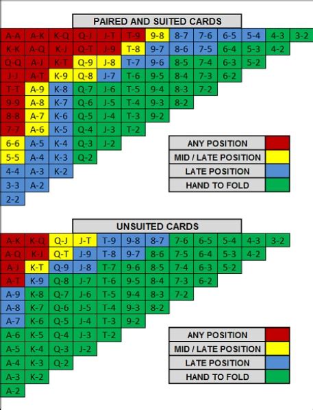You can set up the table and deck how you want. A beginner's guide to hand selection - Help Center ...