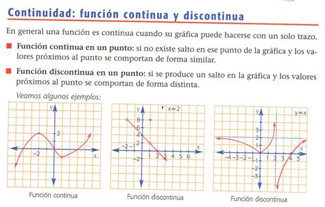 Función Continua Y Discontinua Matemática De 5to B Secundaria