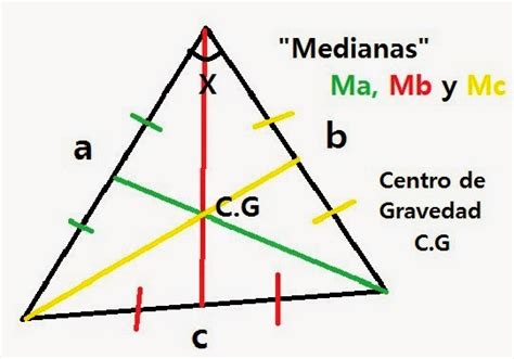 La Geometria Y Sus Teoremas Las Medianas De Un Triangulo Baricentro