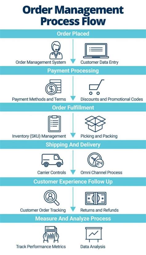 Order Management System How It Works And The Best Oms For Ecommerce