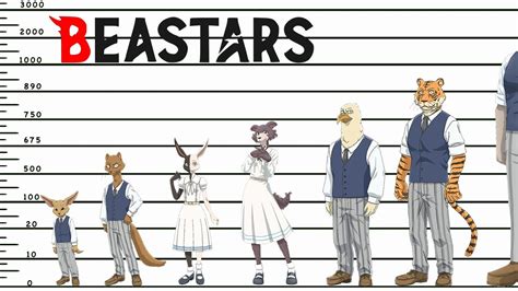 Beastars Anime Character Size Comparison Youtube