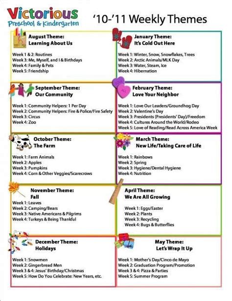 Preschool Weekly Theme Ideas Early Childhood Development Theme Ideas