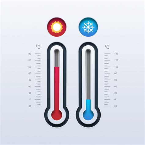 Hot And Cold Weather Temperature Symbols Premium Vector