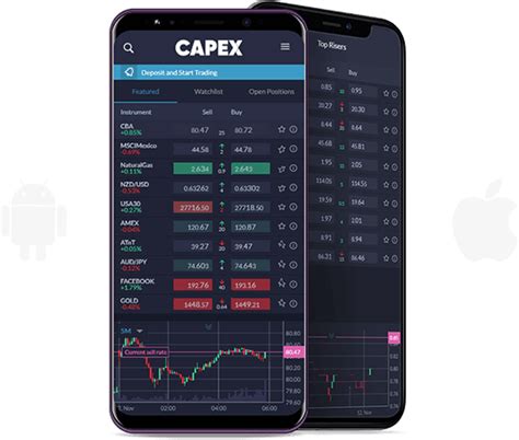 Best Forex App Iphone And Android 2024 For Beginners And Advanced