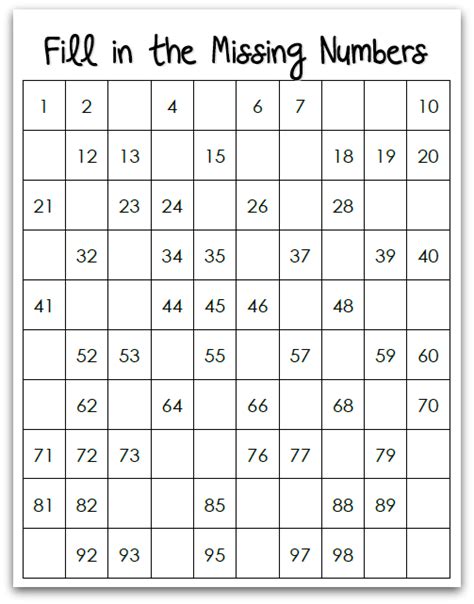 Hundred Chart With Missing Numbers