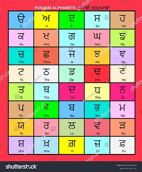Punjabi Alphabets Chart Poster Gurmukhi Alphabets Stock Illustration
