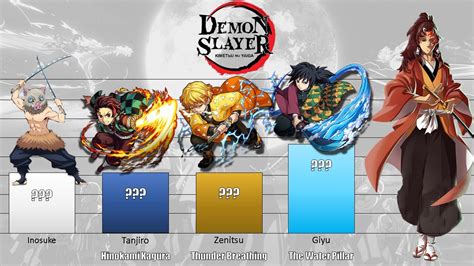 Demon Slayer Ranking Chart