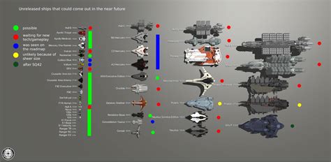 Overview Of All The Unreleased Ships And What To Expect From The Near