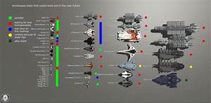 Updated Ship Size Comparison Chart Page 16 Ship Discussion Star