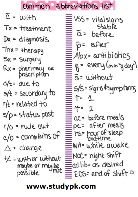 Common Medical Abbreviations Studypk