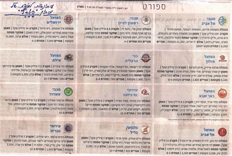 תוצאות לייב, חדשות הספורט, תקצירי וידאו של משחקים, טבלאות וסיקור נרחב של ליגות הכדורגל, הכדורסל וכל ענפי הספורט. פוסט מס' 769. ערוץ הספורט מס' 55 בכבלים רווי בכרוניקה ללא ...