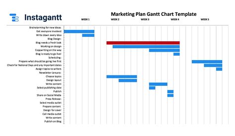 Free Excel Gantt Chart Template 2020