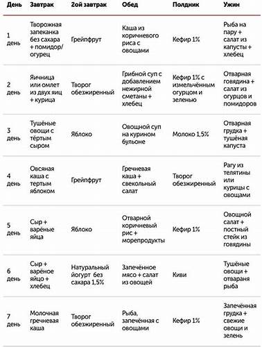 Диета на неделю до 10кг