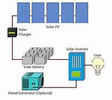 Solar Pv Off Grid System Images