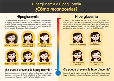 Sintomas De Hipoglicemia