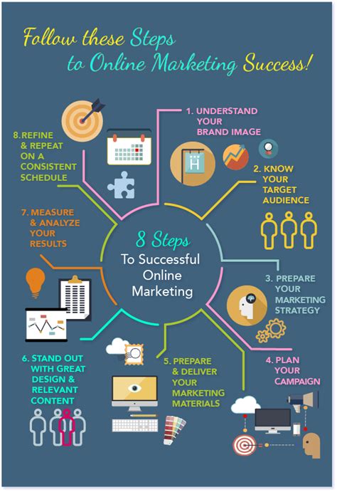 4 Steps To Digital Marketing Success Infographic Infographic Images