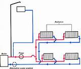 Photos of Vented Central Heating System Diagram