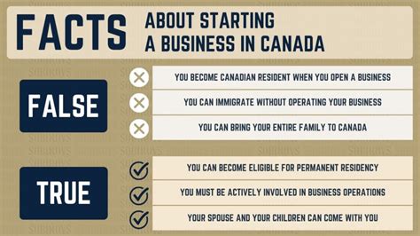 How To Start A Business In Canada As A Foreigner In 2023 Step By Step