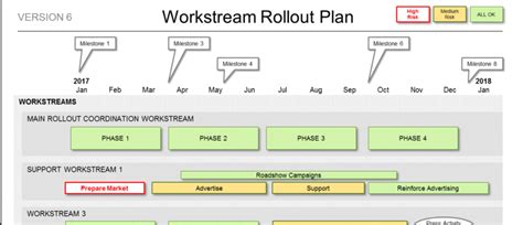 Powerpoint Rollout Plan Template For Your Project Roll Out