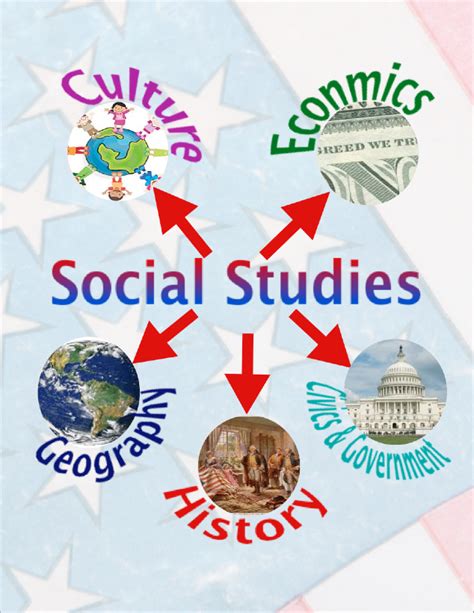Parts Of Social Studies Postergood Beginning Of The Year Activity