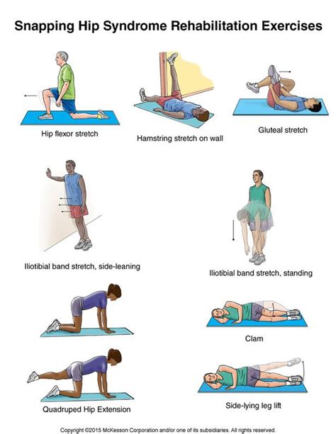 Snapping Hip Syndrome Exercises Illustration Snapping Hip Syndrome