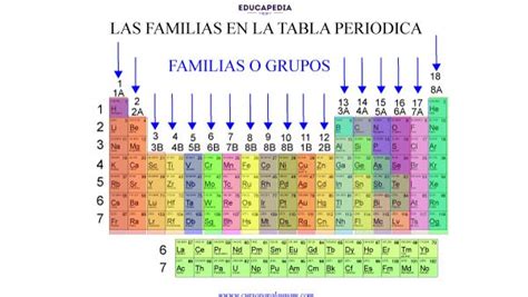 Tabla PeriÓdica Curso Para La Unam