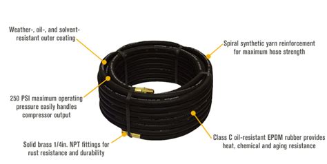 Continental Rubber Air Hose — 38in X 50ft Black 250 Psi Model