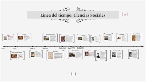 Linea De Tiempo Del Surgimiento De Las Ciencias Sociales By Xavier
