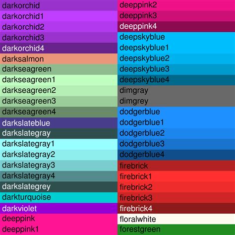 For example, in the color red, the color code is #ff0000, which is '255' red, '0' green, and '0' blue. Named colors