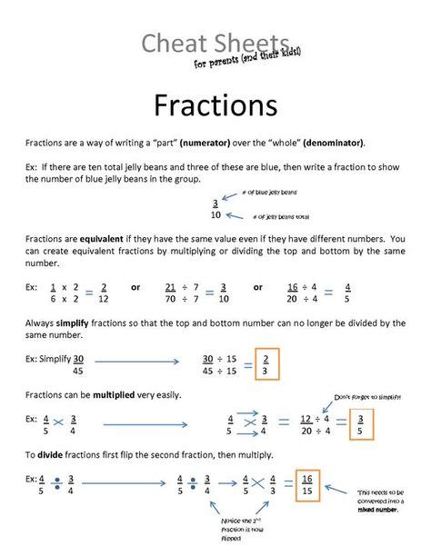 Fractions For Dummies Cheat Sheet Fractions Cheat Sheets Nursing