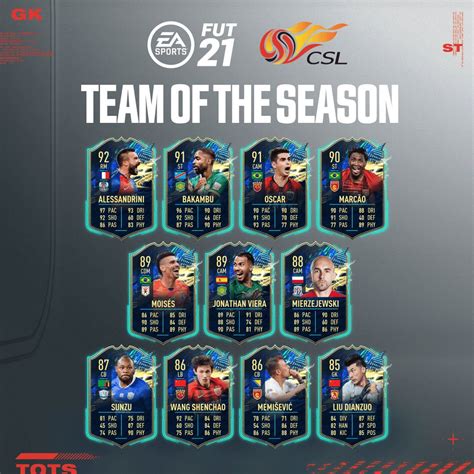 Youtuber/streamer fifa de 400k abonnés ! FIFA 21 - LES TOTS : SERIE A , EREDIVISIE ET CSL - FUT ...