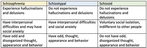 Schizotypal Personality Disorder Annabelle Psychology Singapores Leading Mental Health Practice