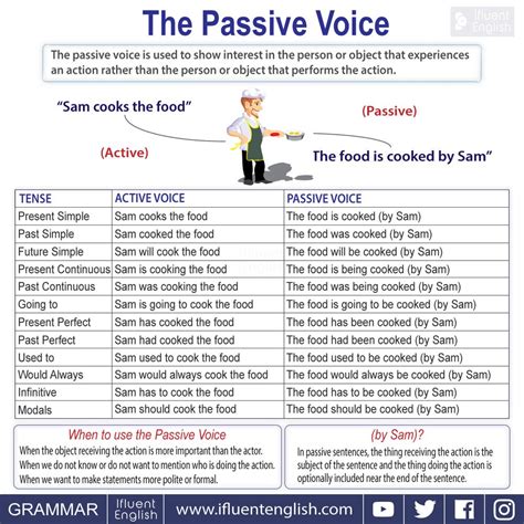Here are a couple more examples The Passive Voice - EFL and Culture