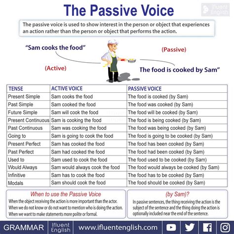 It is not important or not known, however, who or what is performing the action. The Passive Voice - EFL and Culture