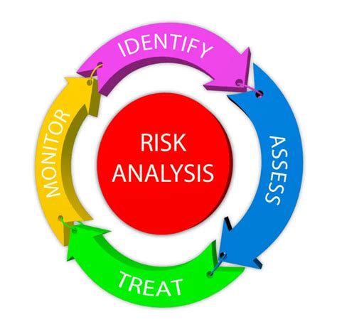 Risk Management Flow Chart Stock Photos Royalty Free Risk Management