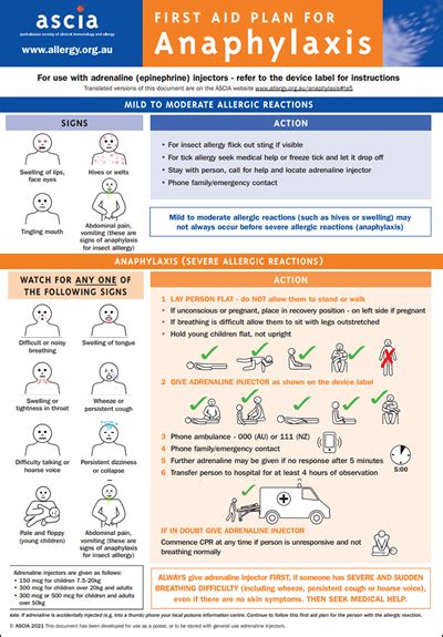 First Aid For Anaphylaxis Pictorial Poster Australasian Society Of