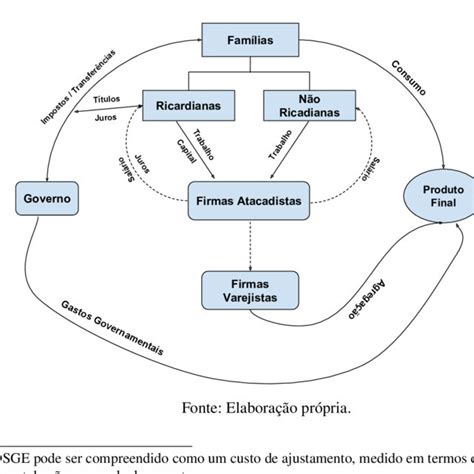 Fluxograma Do Modelo 1 Download Scientific Diagram