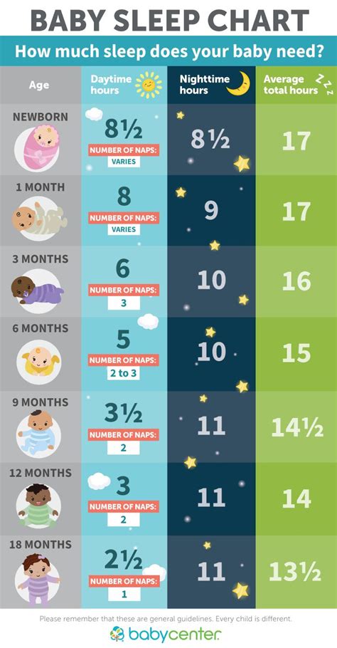 How Much Sleep Do Babies And Toddlers Need Babycenter Baby Care