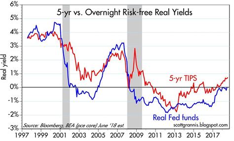 Why Are Interest Rates So Low Seeking Alpha