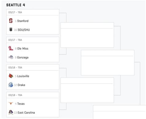 Womens Ncaa Tournament Selection Sunday Live Updates Follow The