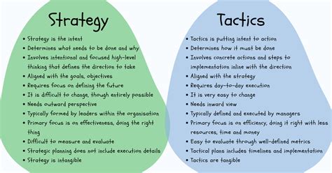Strategy Vs Tactics What You Need To Be Successful Dzone