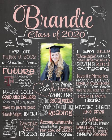 Editable Graduation Poster Graduation Chalkboard Photo Class Etsy