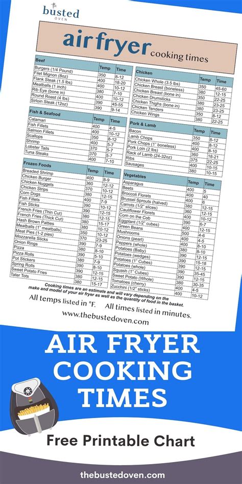 Air Fryer Cooking Times Printable